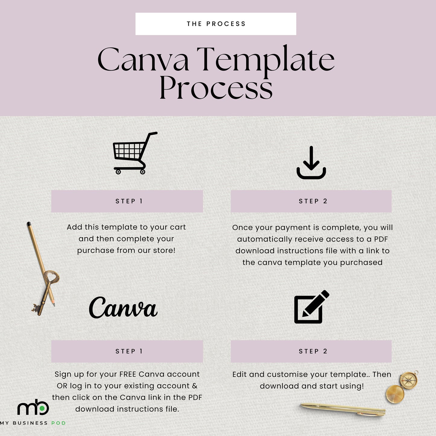 Editable business forms, Quotation invoice receipt, Small business paperwork, Customizable documents, Brandable, Business templates, DIY