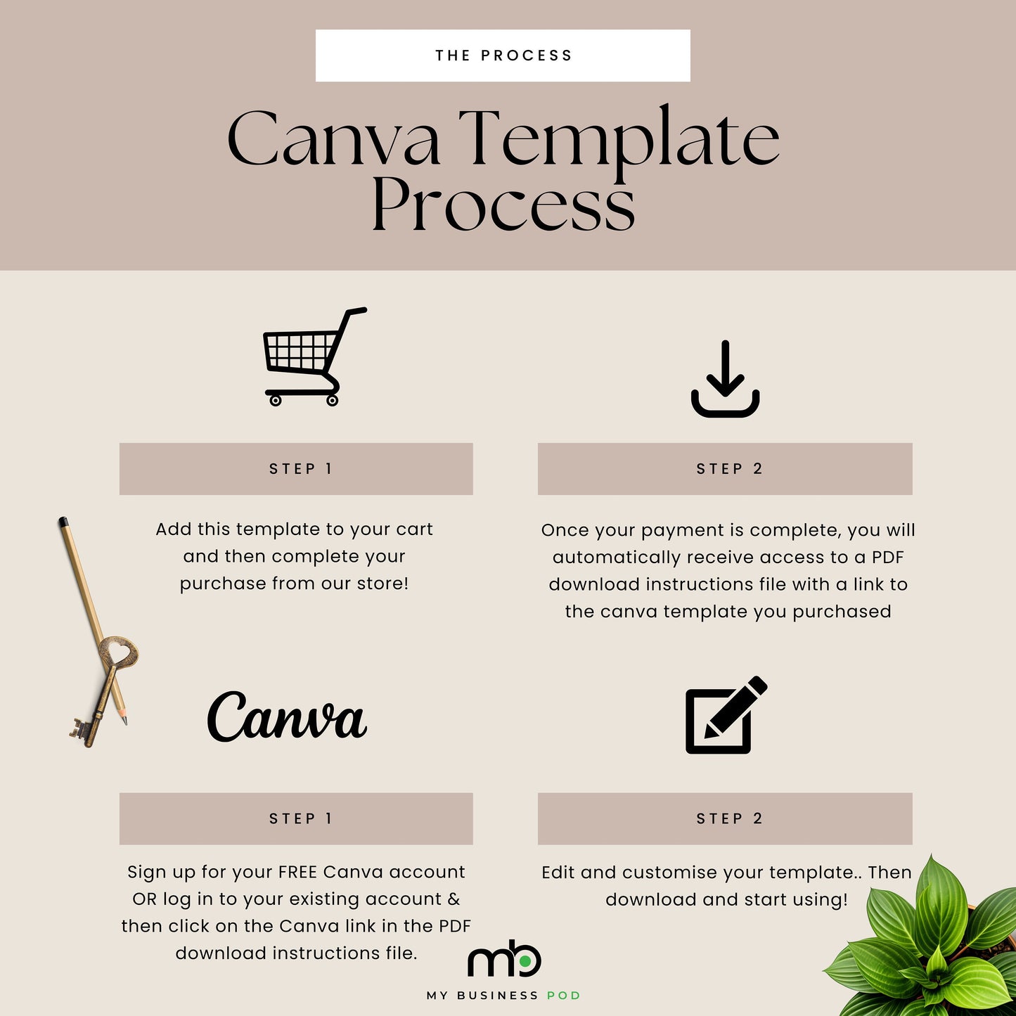 Branding Boards, Toolbox, Logo Design and Brand, Logos, Visual Identity pack, color palette, colors, graphics, Business elements, tools, kit